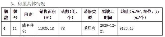 南京河西热盘首付提至8成？溧水出了“万人排队盘”？